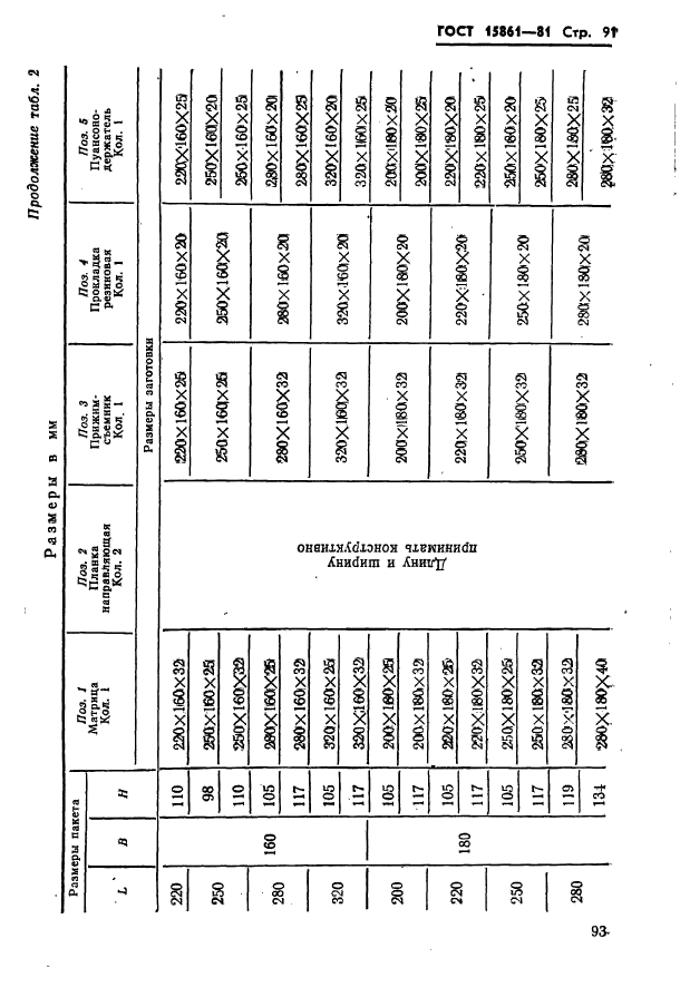 ГОСТ 15861-81,  93.