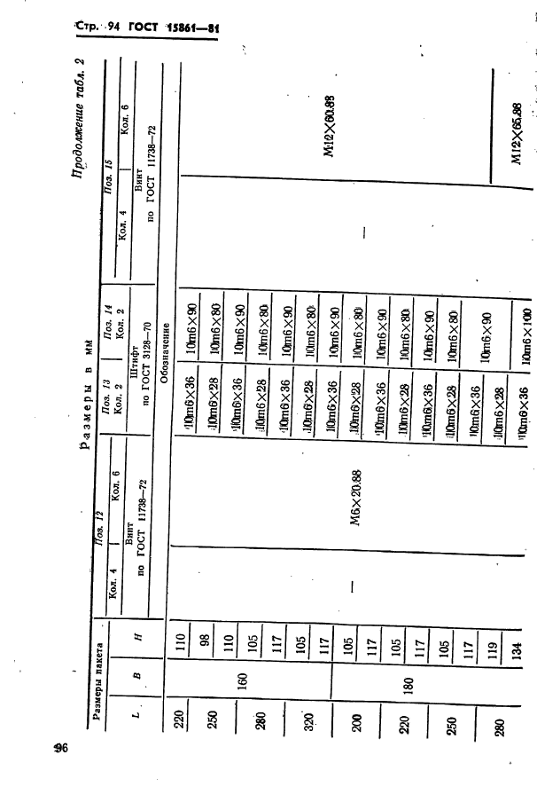 ГОСТ 15861-81,  96.