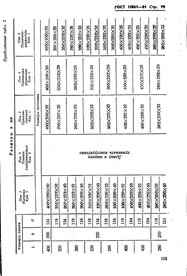 ГОСТ 15861-81,  101.