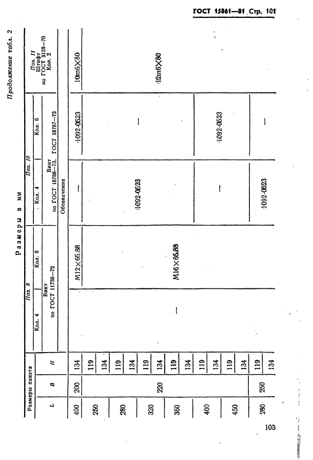 ГОСТ 15861-81,  103.