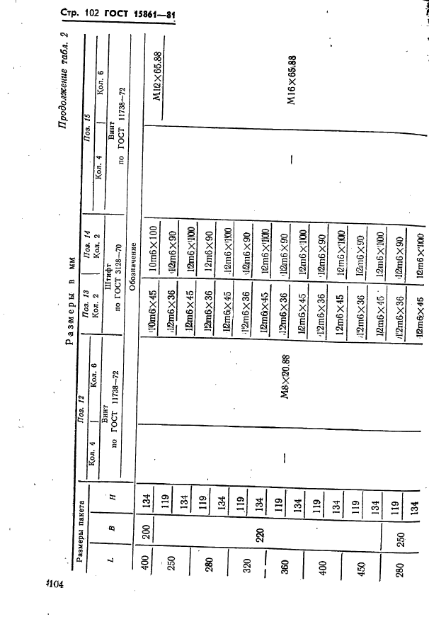 ГОСТ 15861-81,  104.