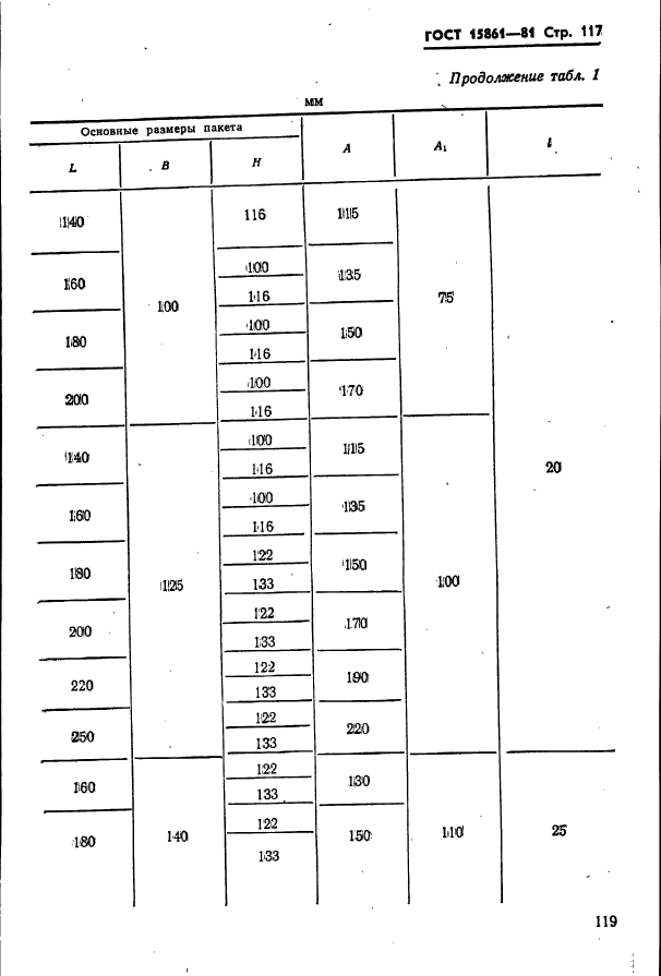 ГОСТ 15861-81,  119.