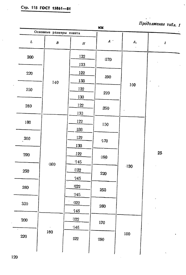 ГОСТ 15861-81,  120.