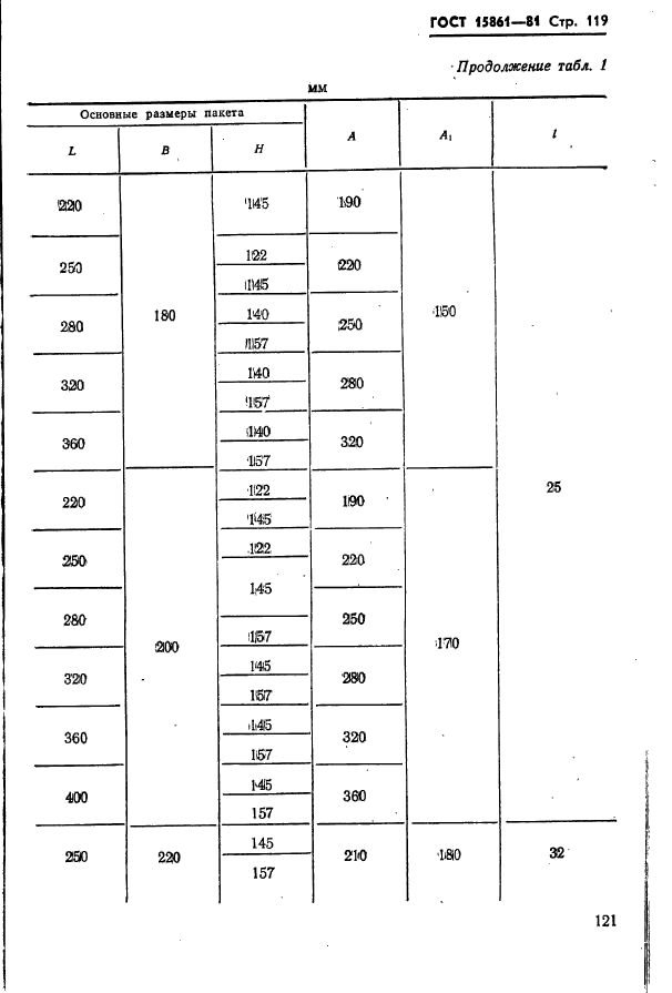 ГОСТ 15861-81,  121.