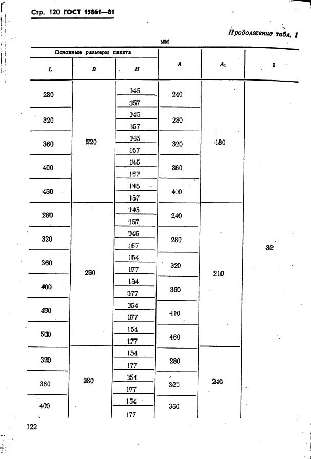 ГОСТ 15861-81,  122.