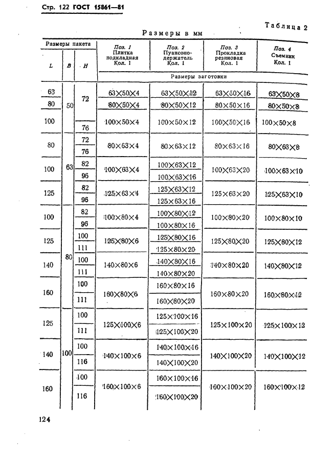 ГОСТ 15861-81,  124.