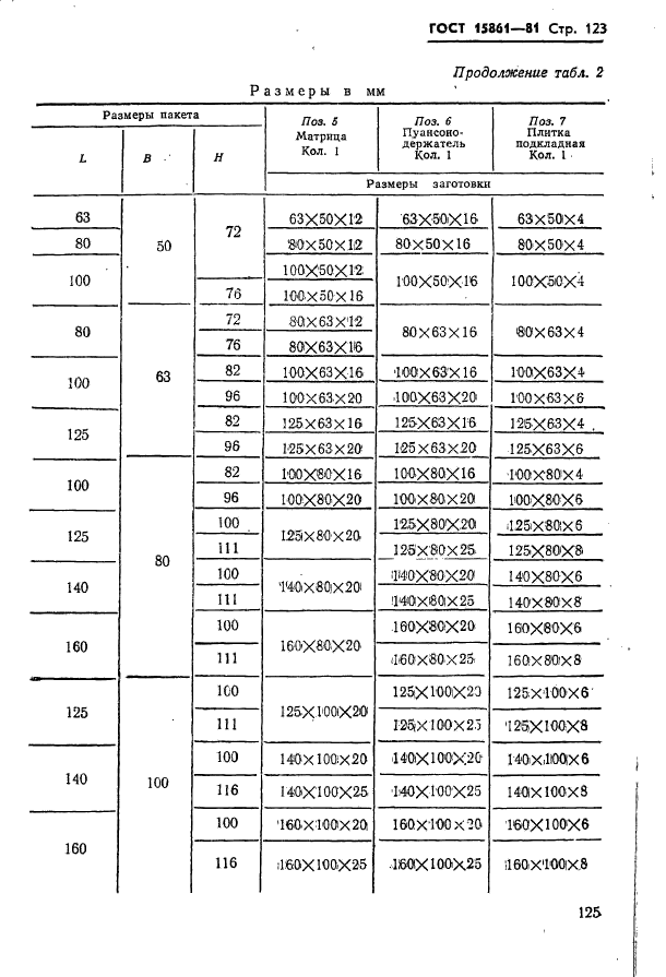 ГОСТ 15861-81,  125.