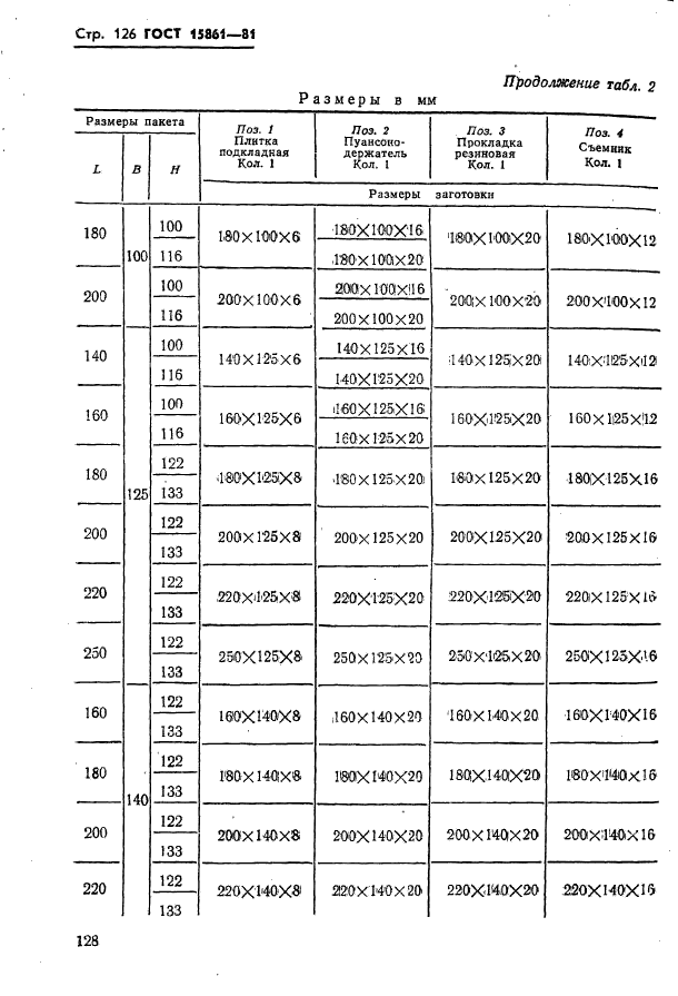 ГОСТ 15861-81,  128.