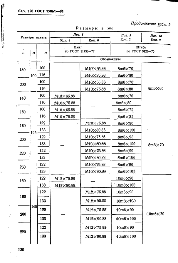 ГОСТ 15861-81,  130.