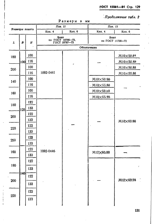 ГОСТ 15861-81,  131.