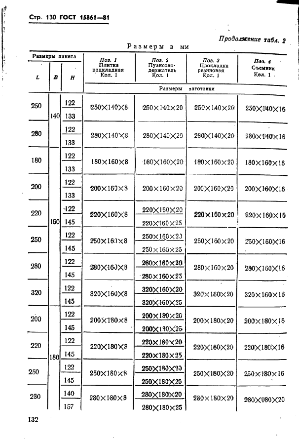 ГОСТ 15861-81,  132.