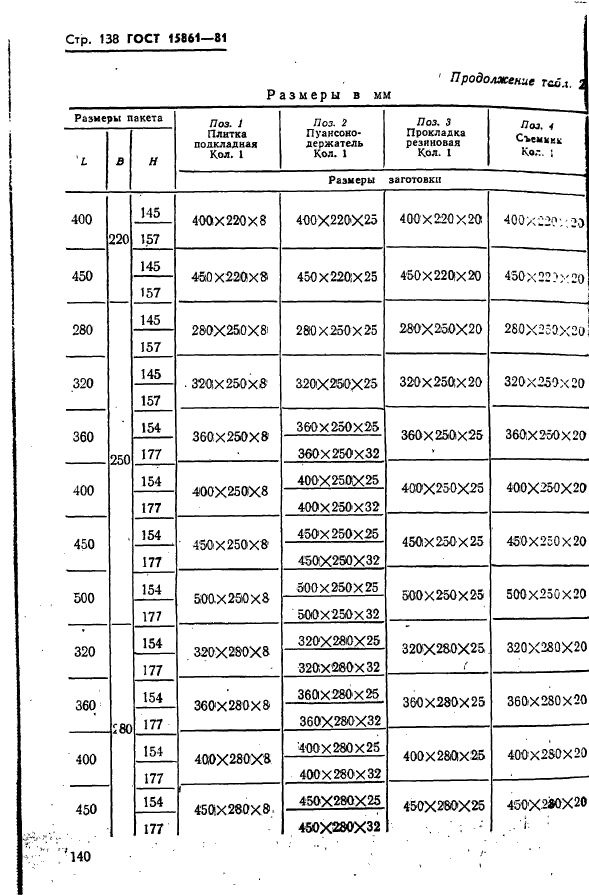 ГОСТ 15861-81,  140.