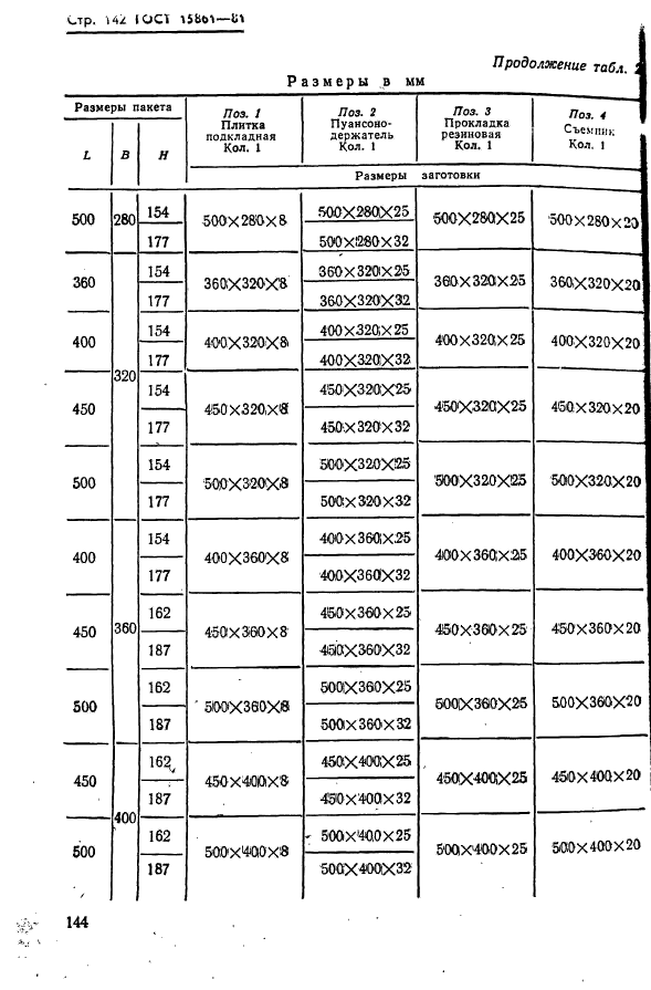 ГОСТ 15861-81,  144.