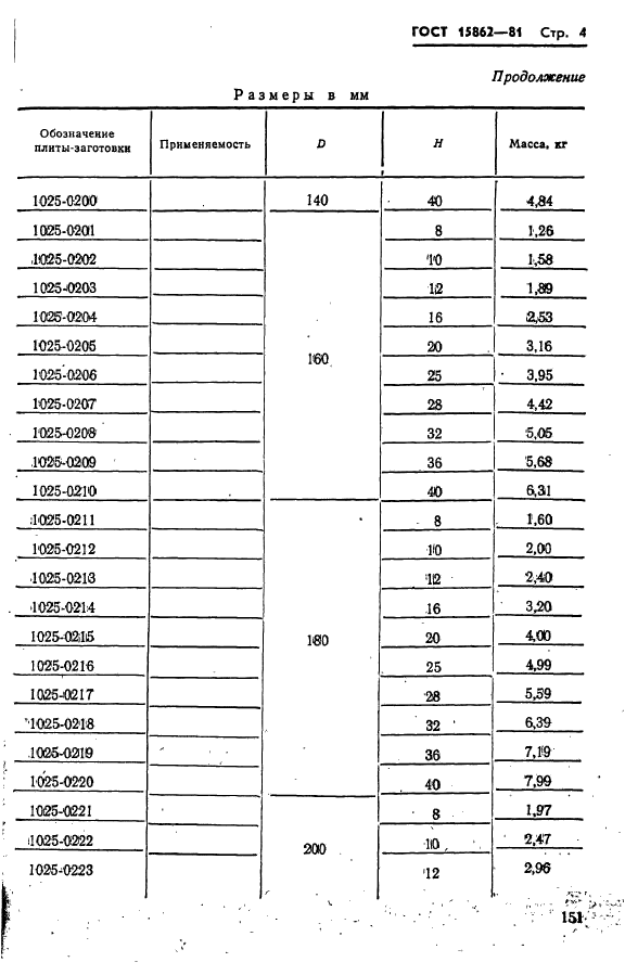 ГОСТ 15862-81,  4.