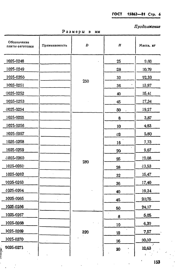 ГОСТ 15862-81,  6.