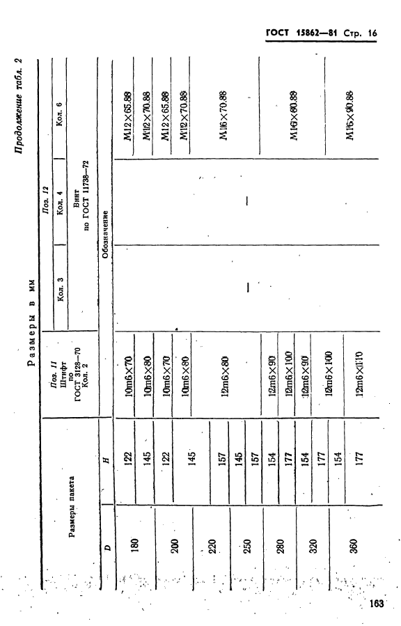 ГОСТ 15862-81,  16.