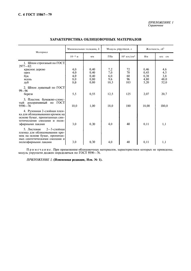 ГОСТ 15867-79,  5.