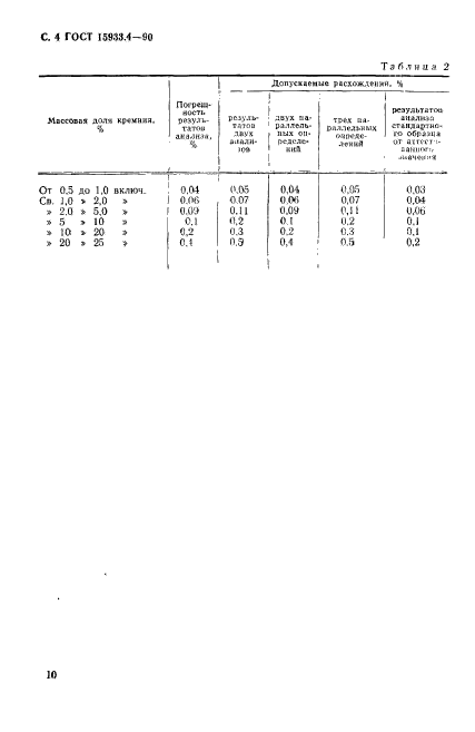 ГОСТ 15933.4-90,  4.