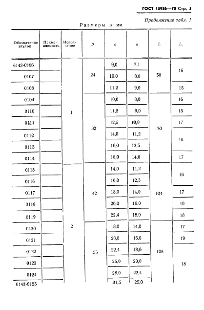 ГОСТ 15936-70,  5.