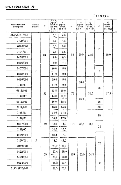 ГОСТ 15936-70,  8.