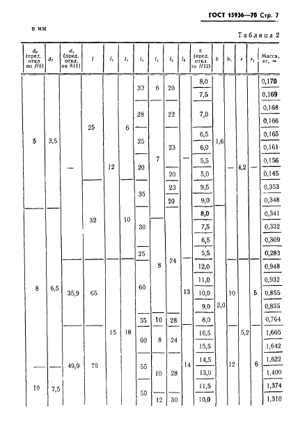 ГОСТ 15936-70,  9.