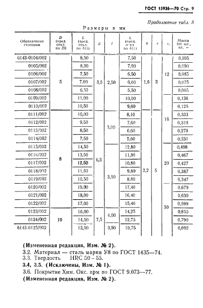 ГОСТ 15936-70,  11.