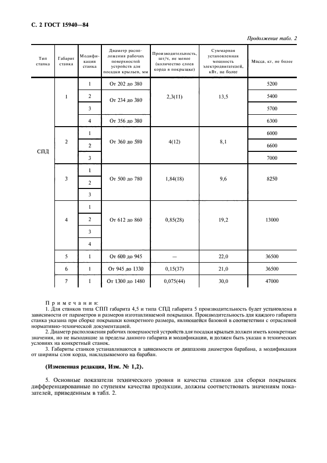 ГОСТ 15940-84,  3.