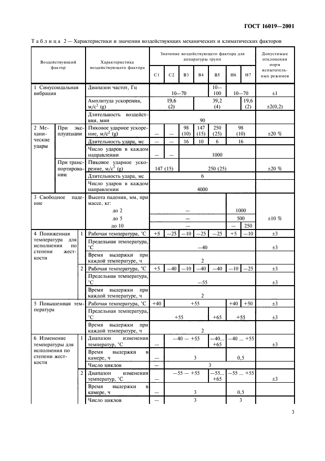 ГОСТ 16019-2001,  6.