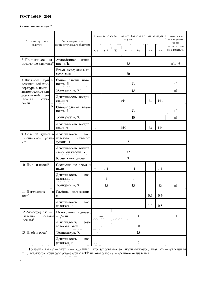 ГОСТ 16019-2001,  7.