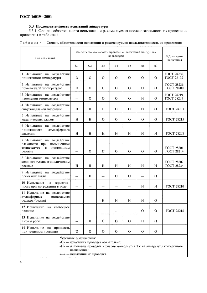 ГОСТ 16019-2001,  9.