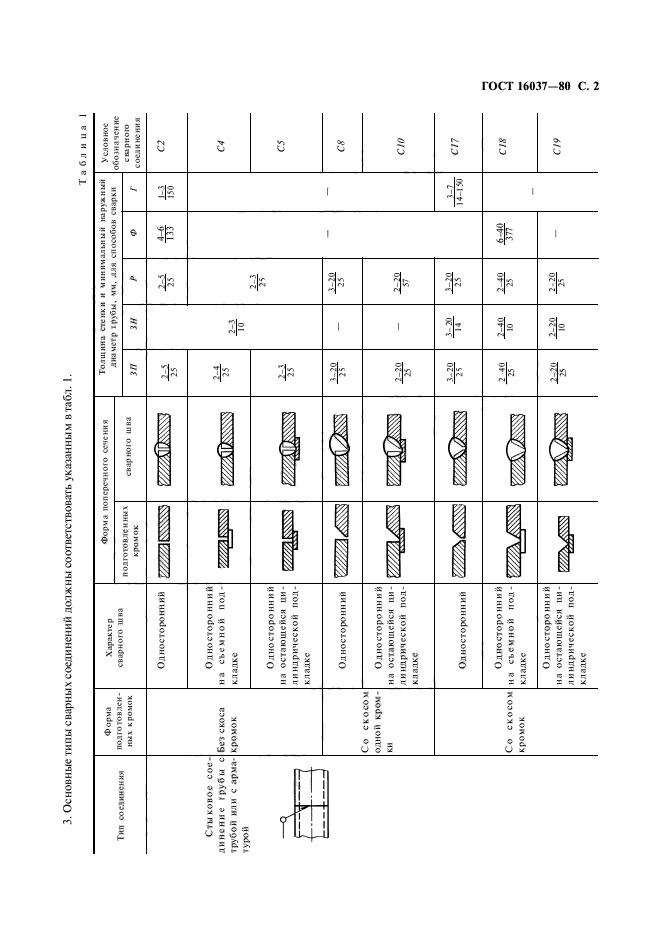 ГОСТ 16037-80,  3.