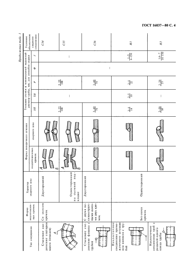 ГОСТ 16037-80,  5.