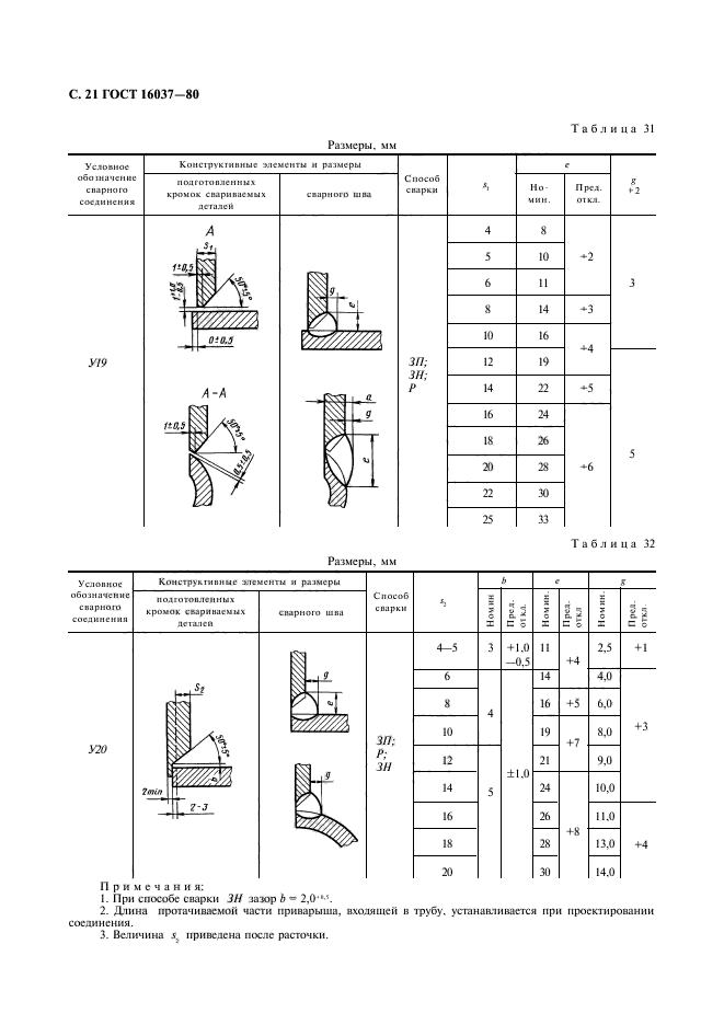 ГОСТ 16037-80,  22.