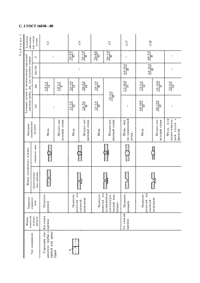 ГОСТ 16038-80,  3.