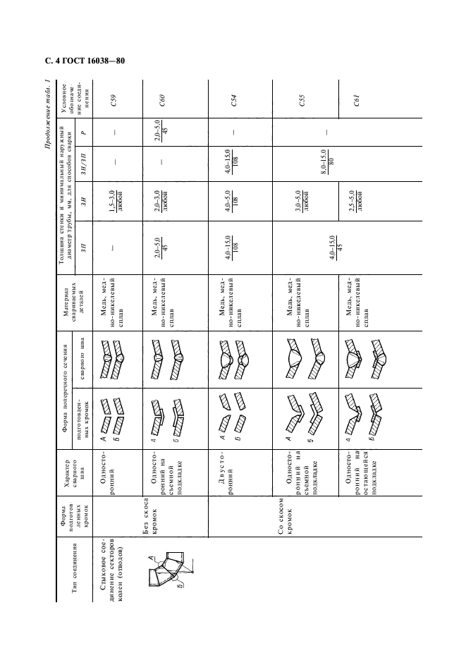  16038-80,  5.