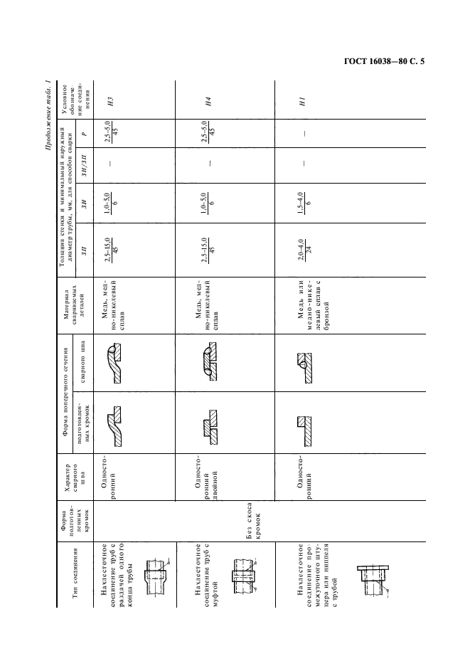 ГОСТ 16038-80,  6.