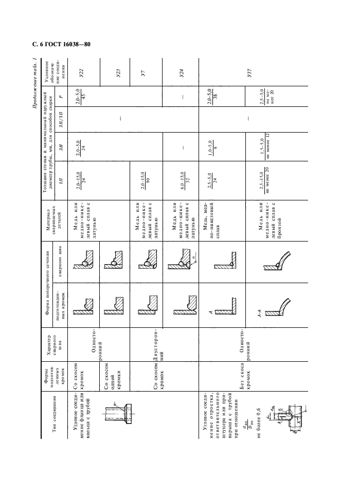 ГОСТ 16038-80,  7.