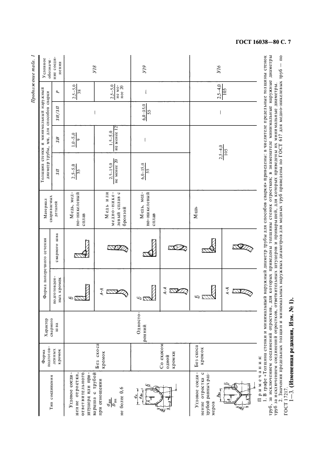 ГОСТ 16038-80,  8.