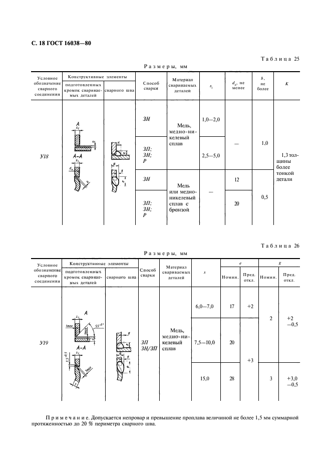 ГОСТ 16038-80,  19.