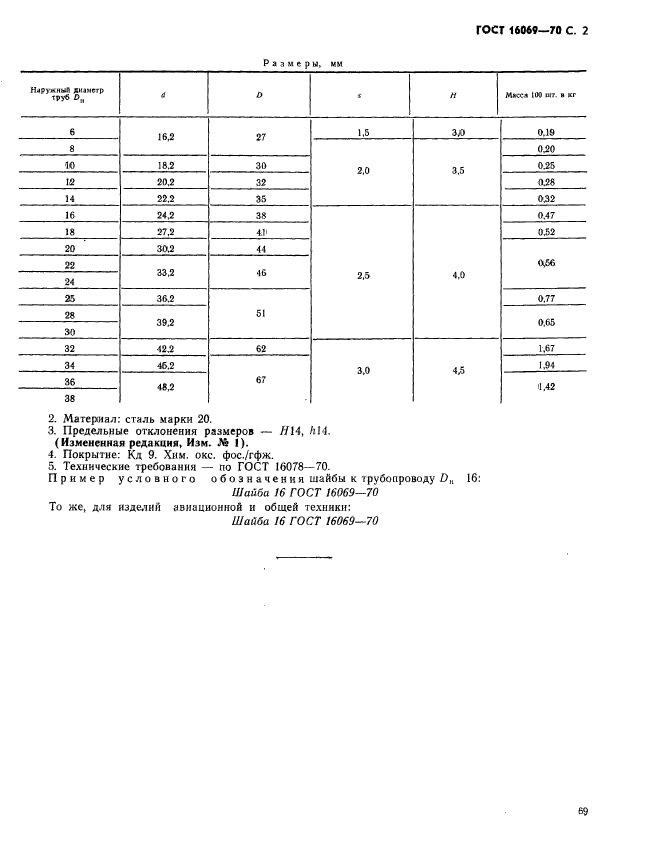 ГОСТ 16069-70,  2.