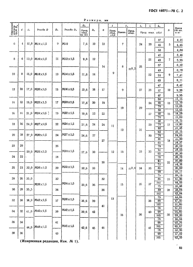 ГОСТ 16075-70,  2.