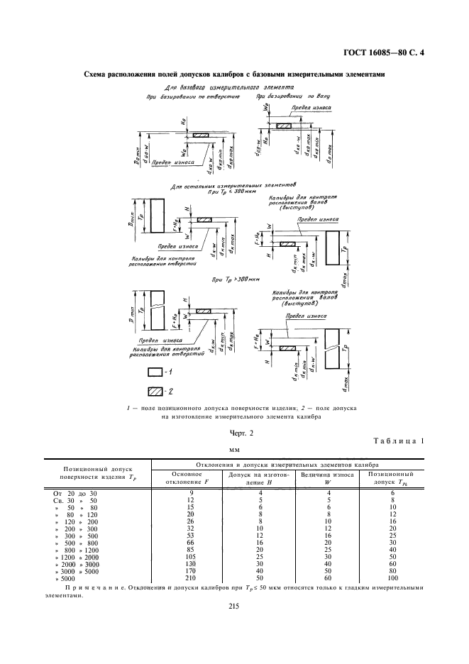 ГОСТ 16085-80,  5.