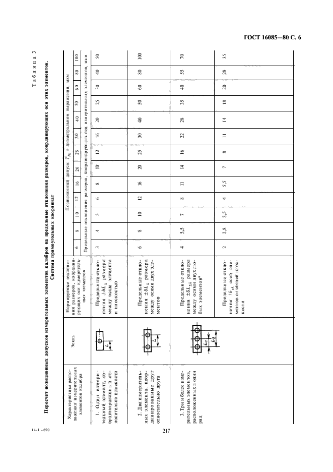 ГОСТ 16085-80,  7.