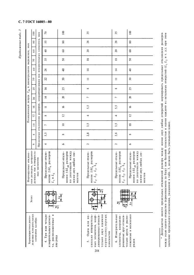 ГОСТ 16085-80,  8.