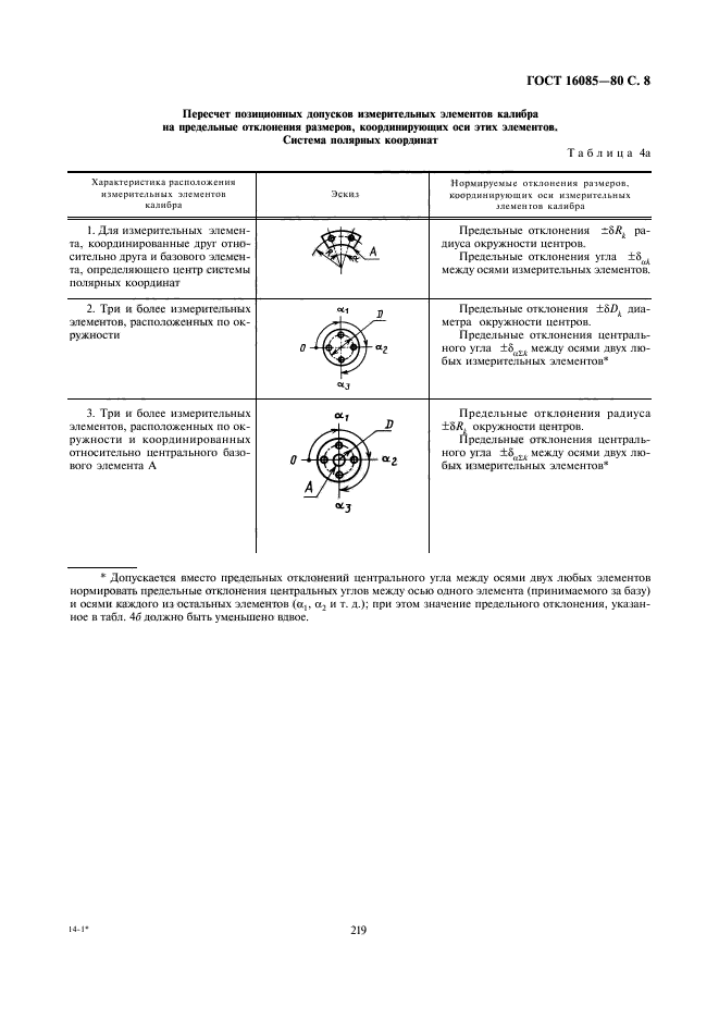 ГОСТ 16085-80,  9.