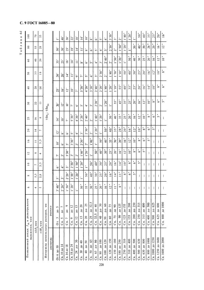 ГОСТ 16085-80,  10.