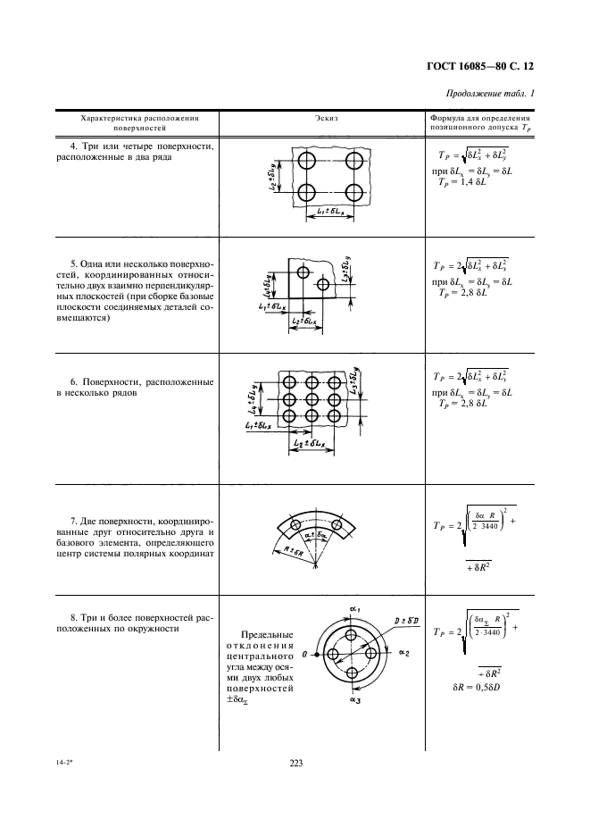 ГОСТ 16085-80,  13.