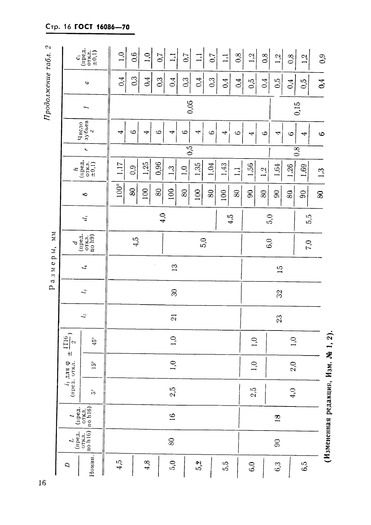 ГОСТ 16086-70,  17.