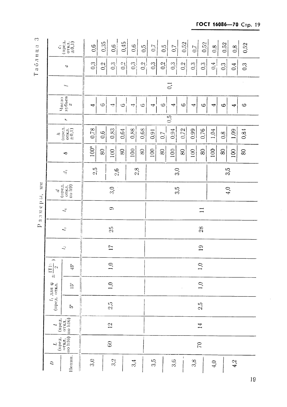 ГОСТ 16086-70,  20.