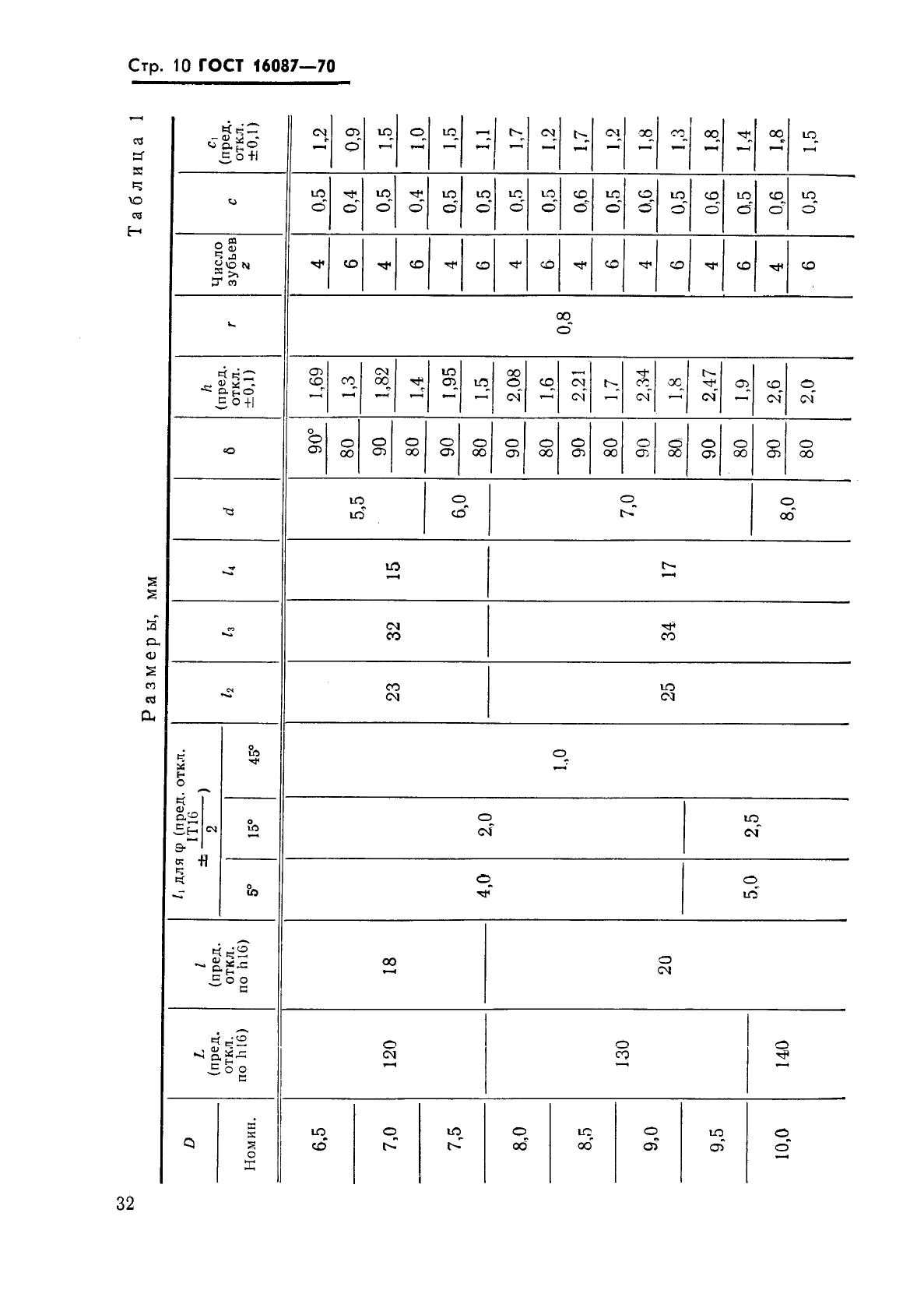 ГОСТ 16087-70,  10.